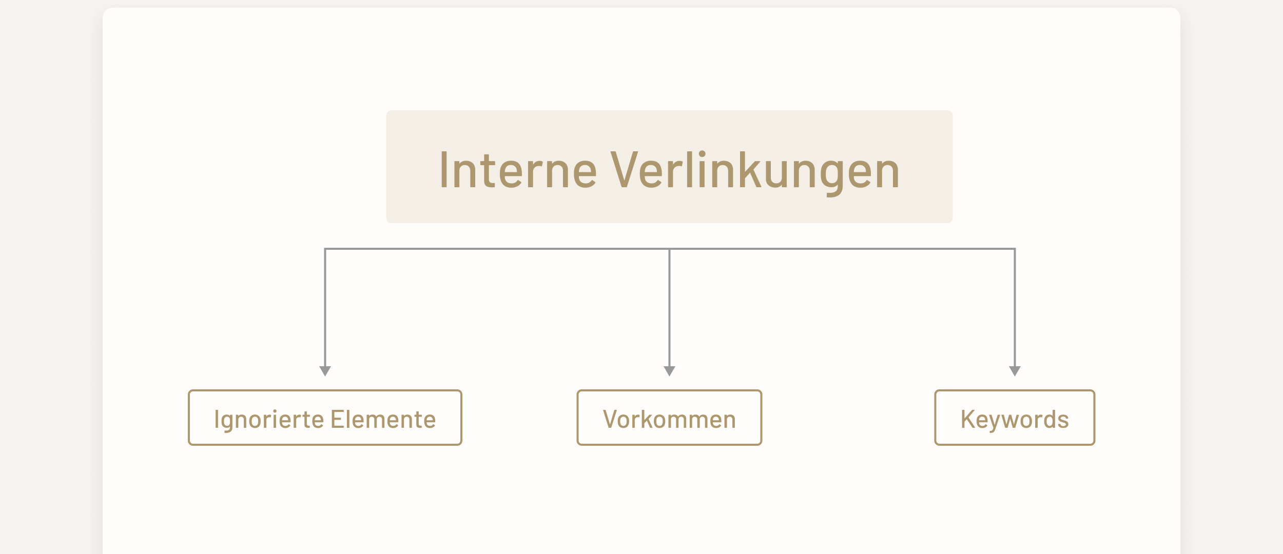/assets/images/0/contao-interne-verlinkungen-nb0z776k2stn1eb.png