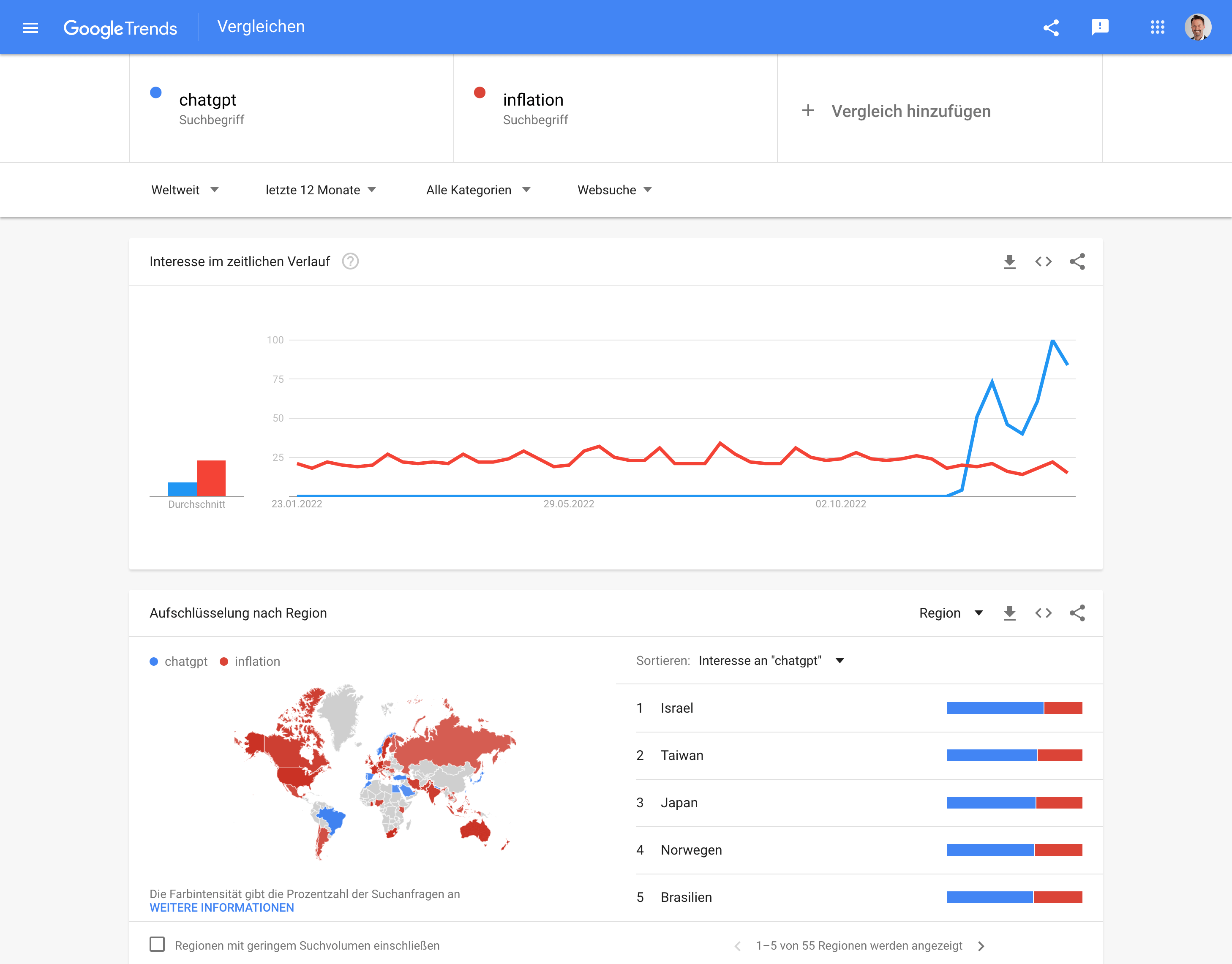 Google Trends: Interesse an ChatGPT