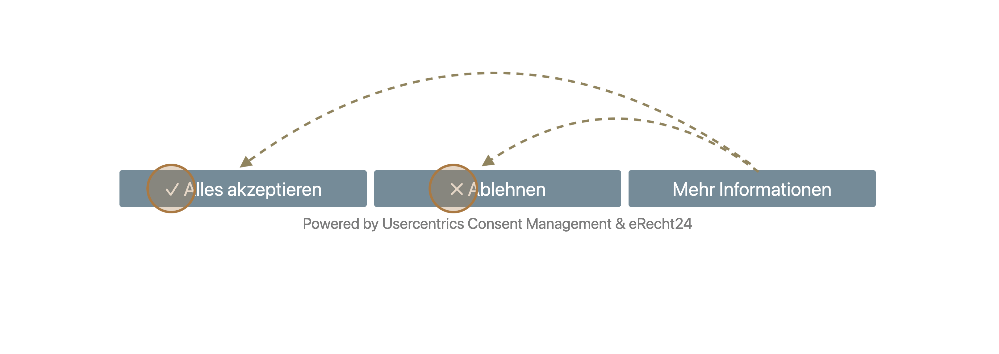 eRecht24 Usercentrics Consent anpassen