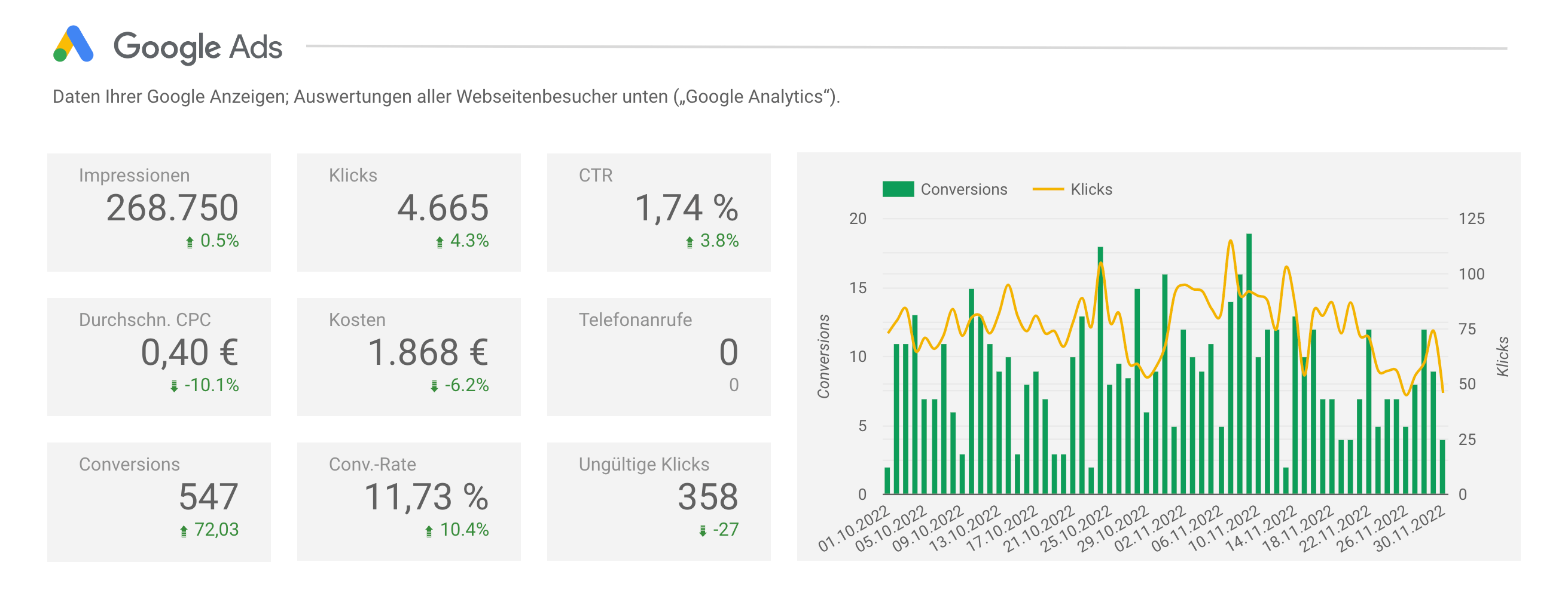 /files/dateien/bilder/leistungen/online-marketing/reporting.png