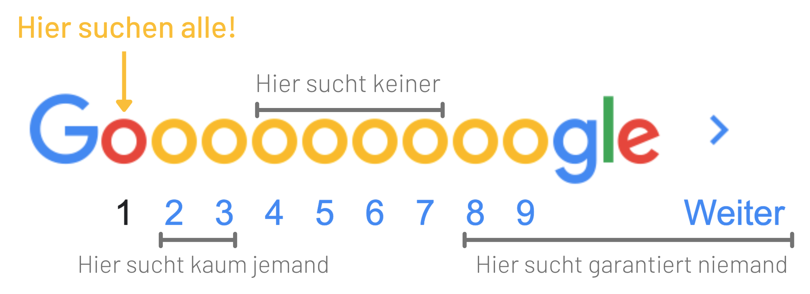 /files/dateien/bilder/leistungen/online-marketing/seo2.png