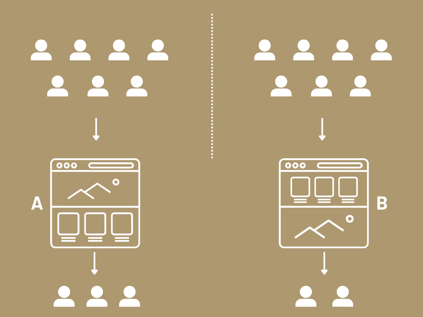 Schematische Darstellung der Funktionsweise eines A/B-Tests