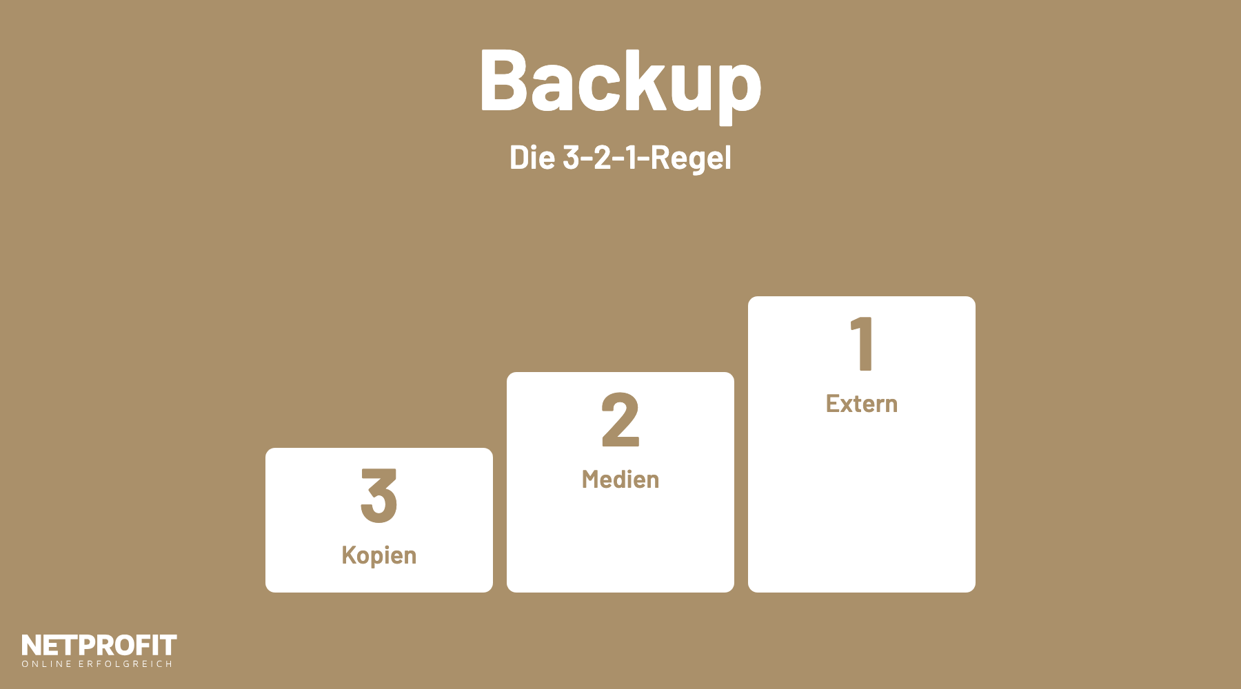 Drei aufsteigende Stufen: 3 Kopien, 2 Speichermedien, 1 Kopie an einem anderen Ort