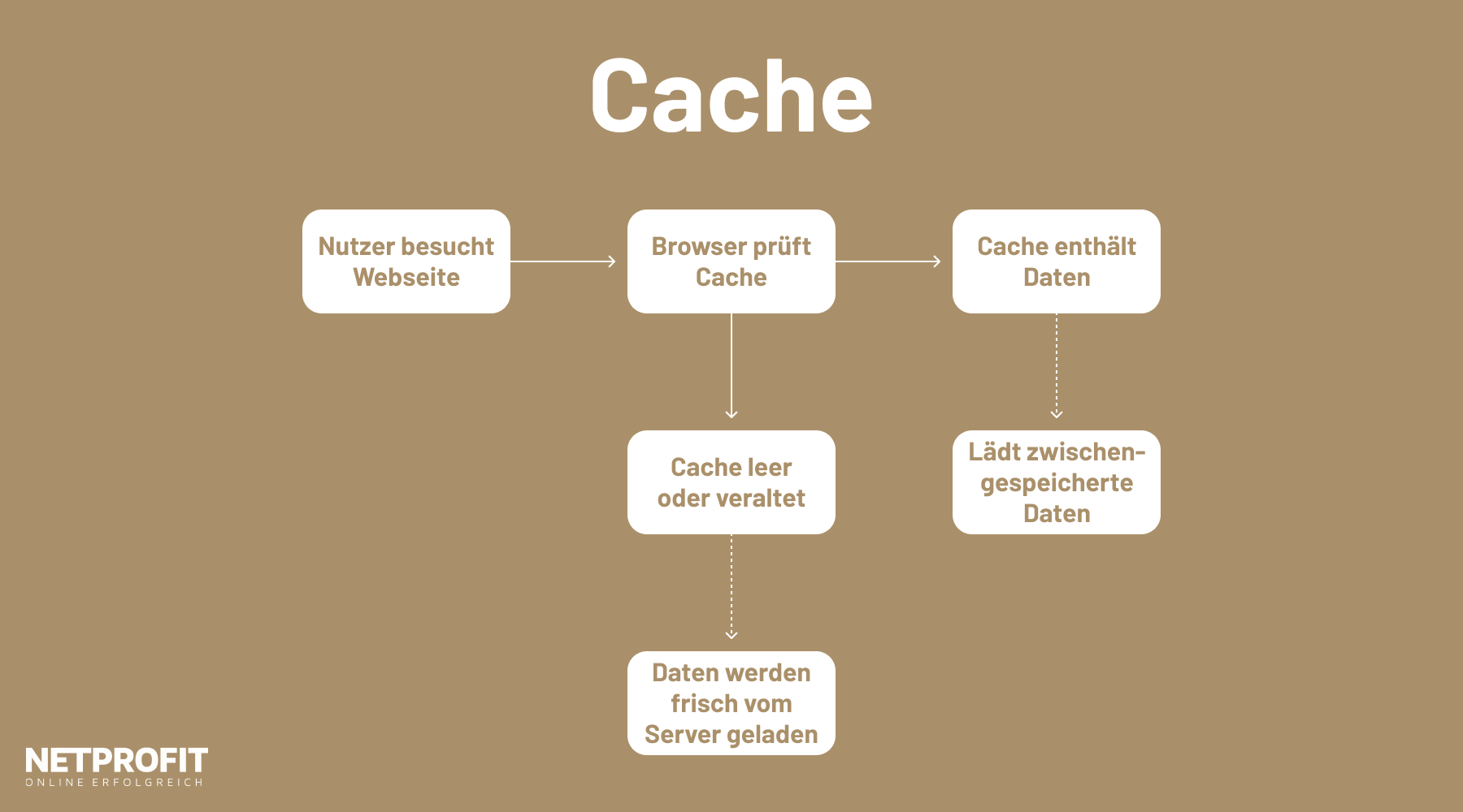 /files/dateien/bilder/lexikon/cache/cache-erklaerung-darstellung.png