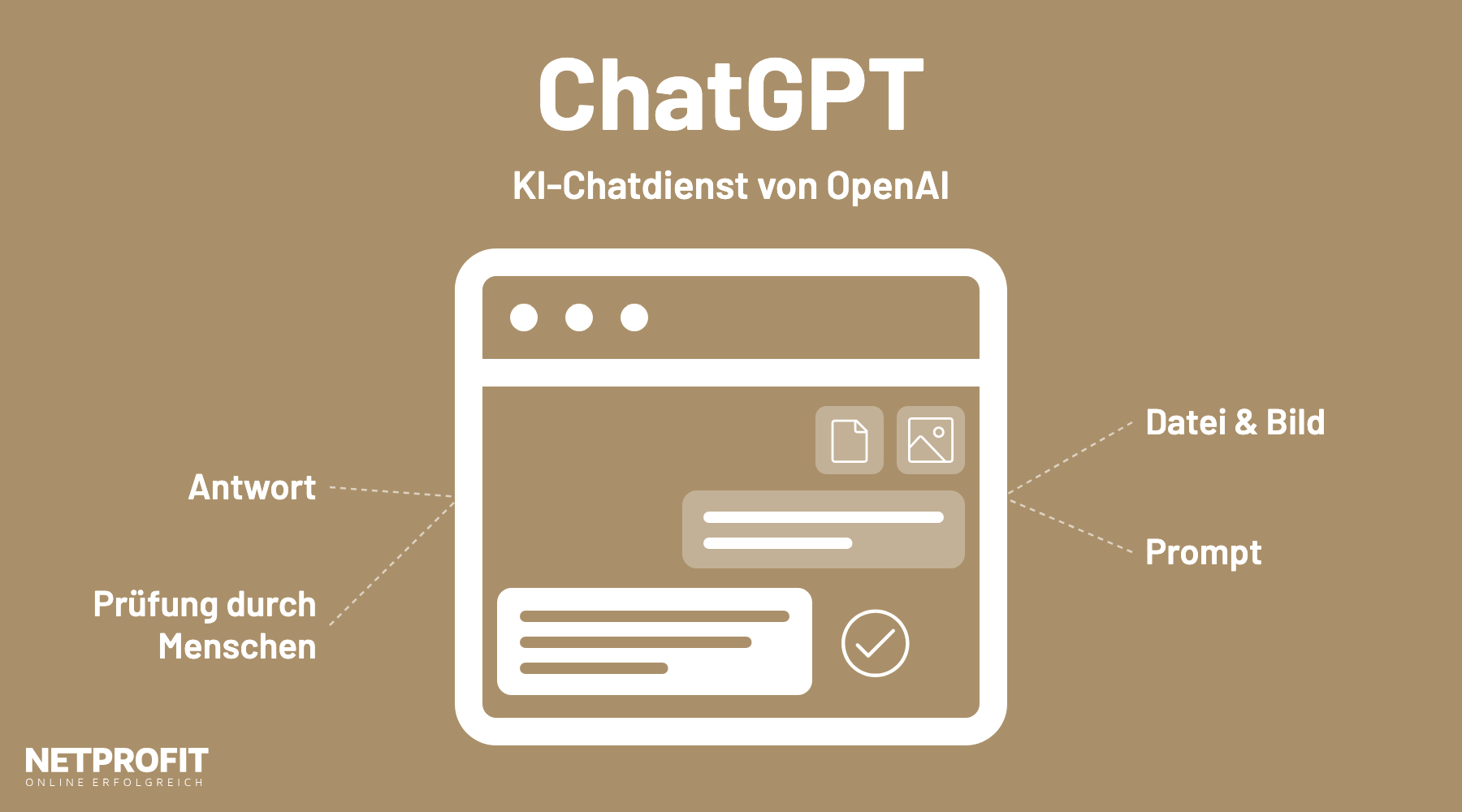 Chatfenster mit Datei- und Bildanhang, Prompt, Antwort und Pr&uuml;f-Haken f&uuml;r die menschliche Kontrolle