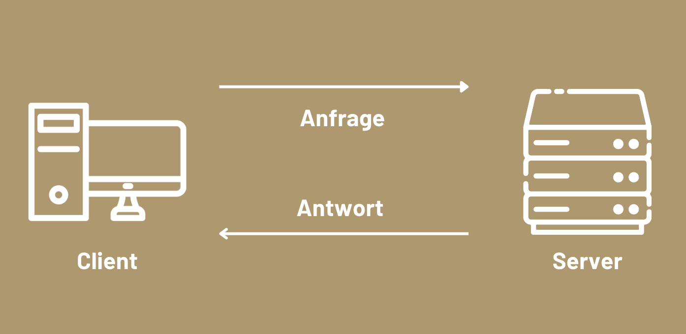 Client-Server-Modell schematisch dargestellt
