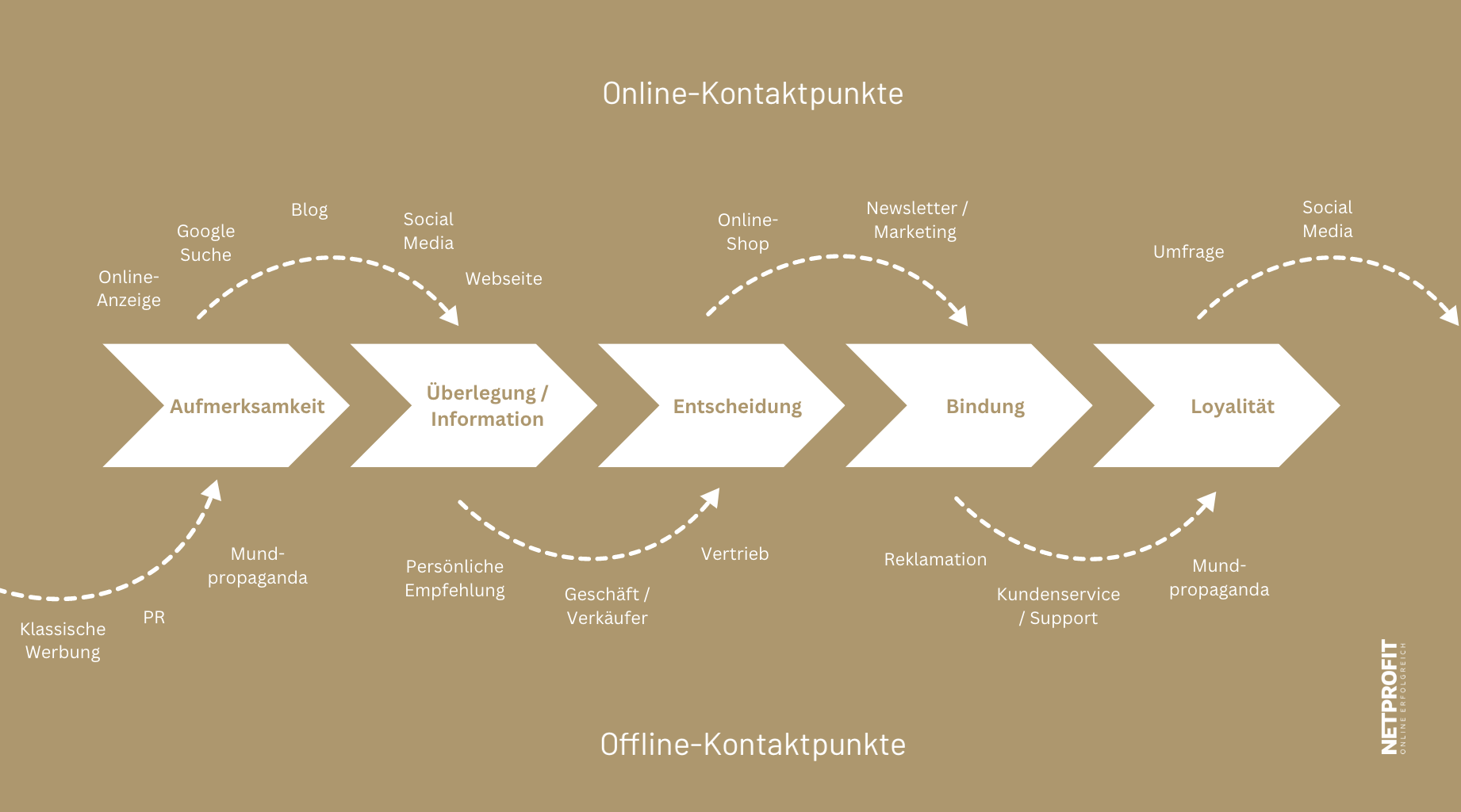 /files/dateien/bilder/lexikon/customer-journey/customer-journey.png