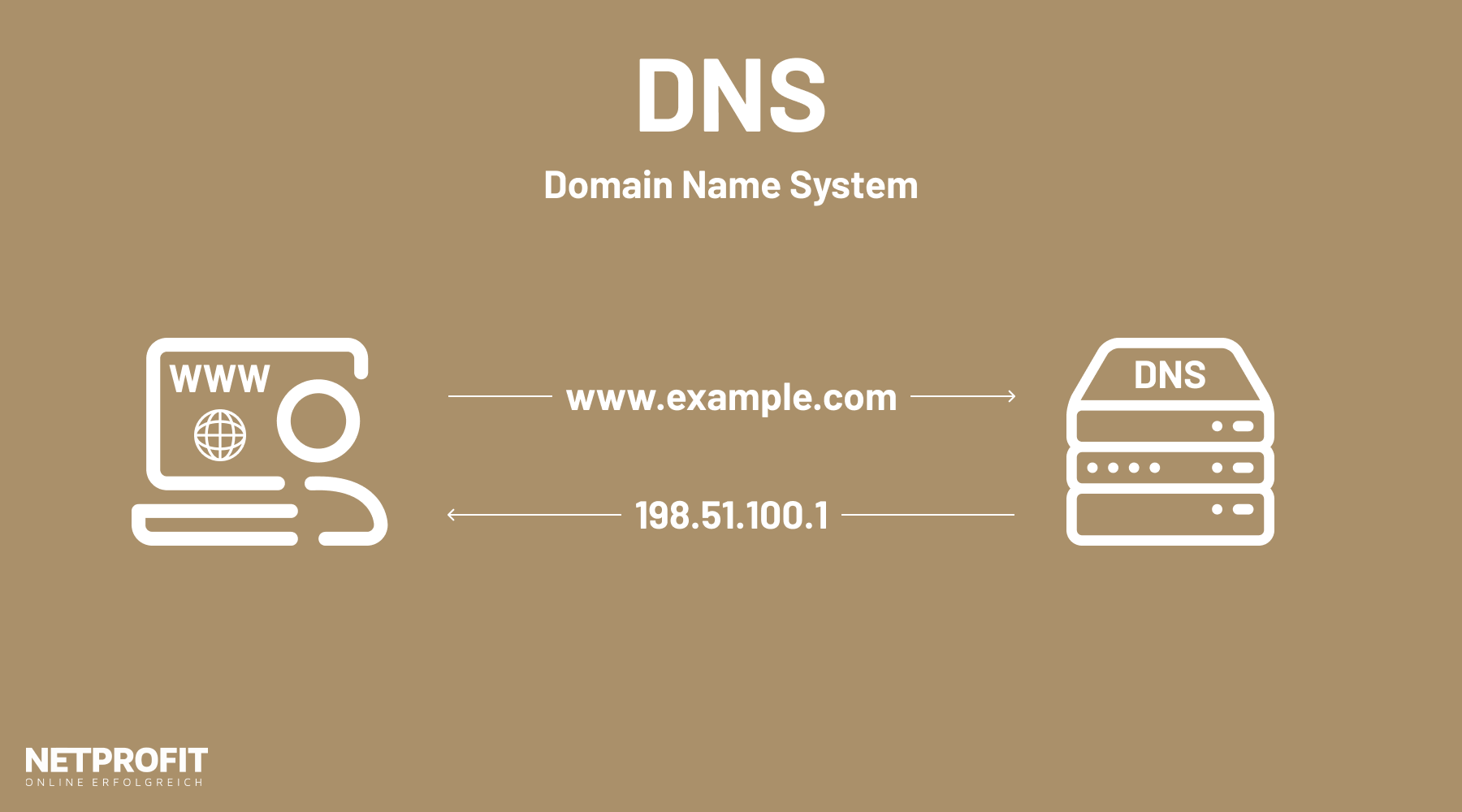 /files/dateien/bilder/lexikon/dns/dns-domain-name-system.png