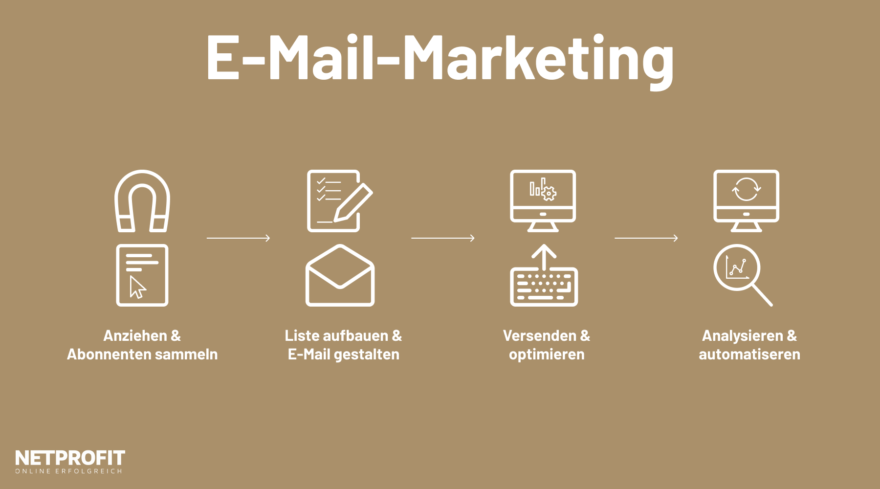 /files/dateien/bilder/lexikon/e-mail-marketing/e-mail-marketing-vorgehensweise.png