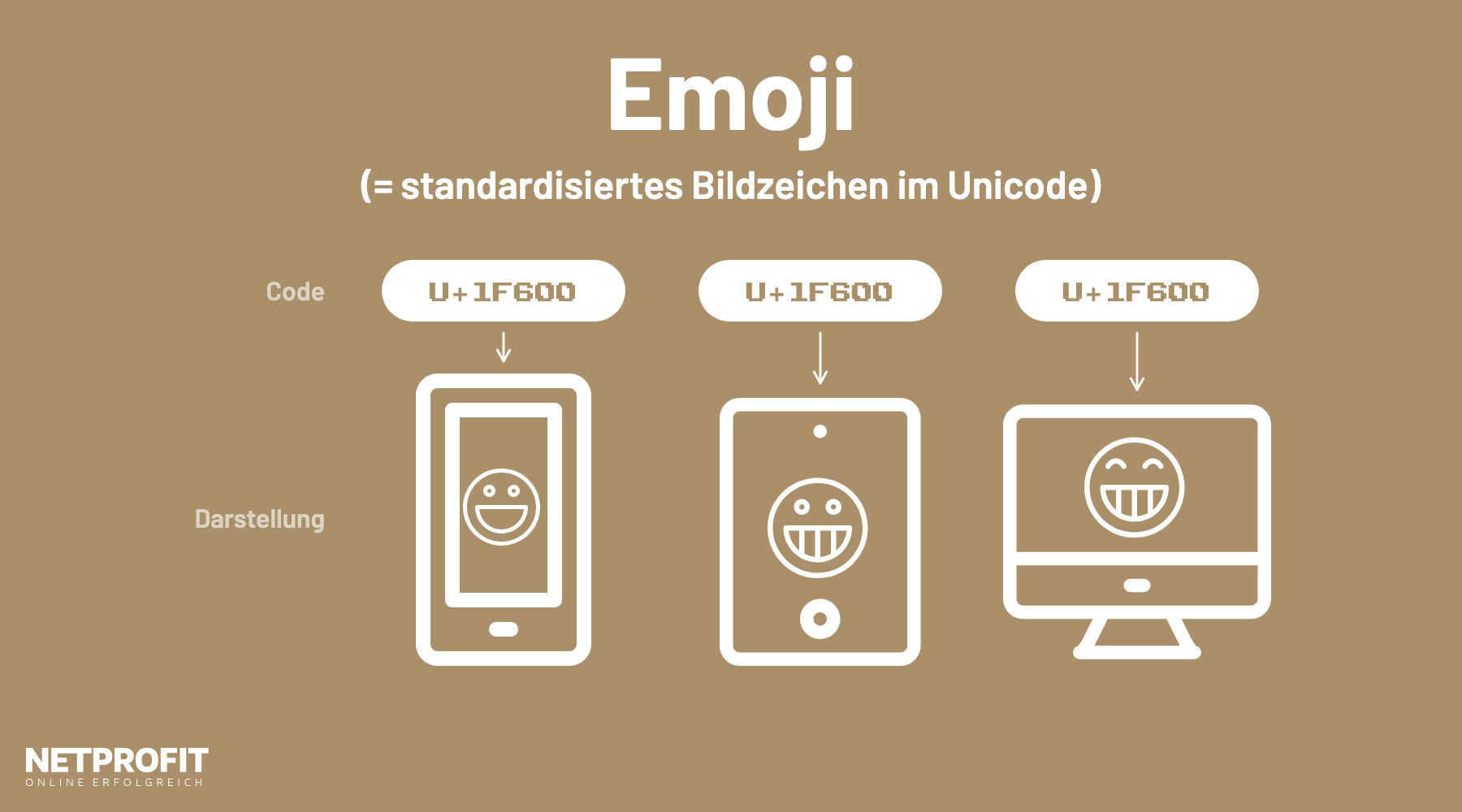 Derselbe Emoji-Code U+1F600 erscheint auf Smartphone, Tablet und Desktop als leicht unterschiedliches Gesicht
