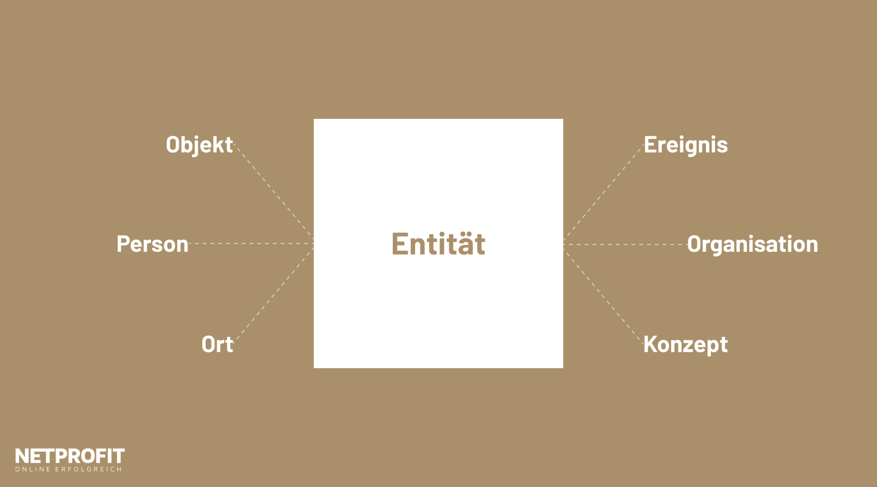 /files/dateien/bilder/lexikon/entitaet/entitaet-ding.png