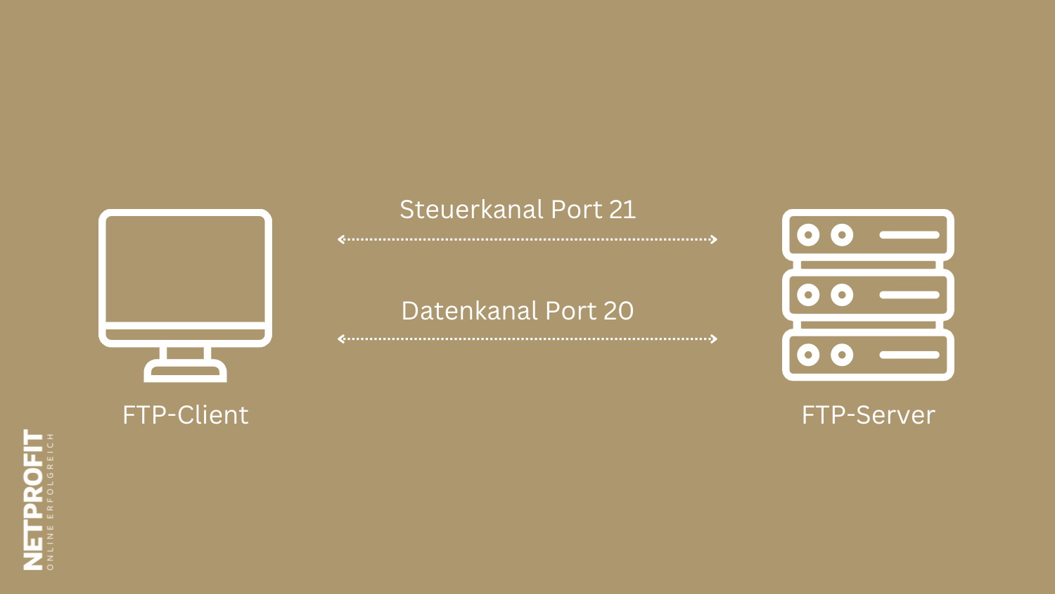 /files/dateien/bilder/lexikon/ftp/ftp-port.png
