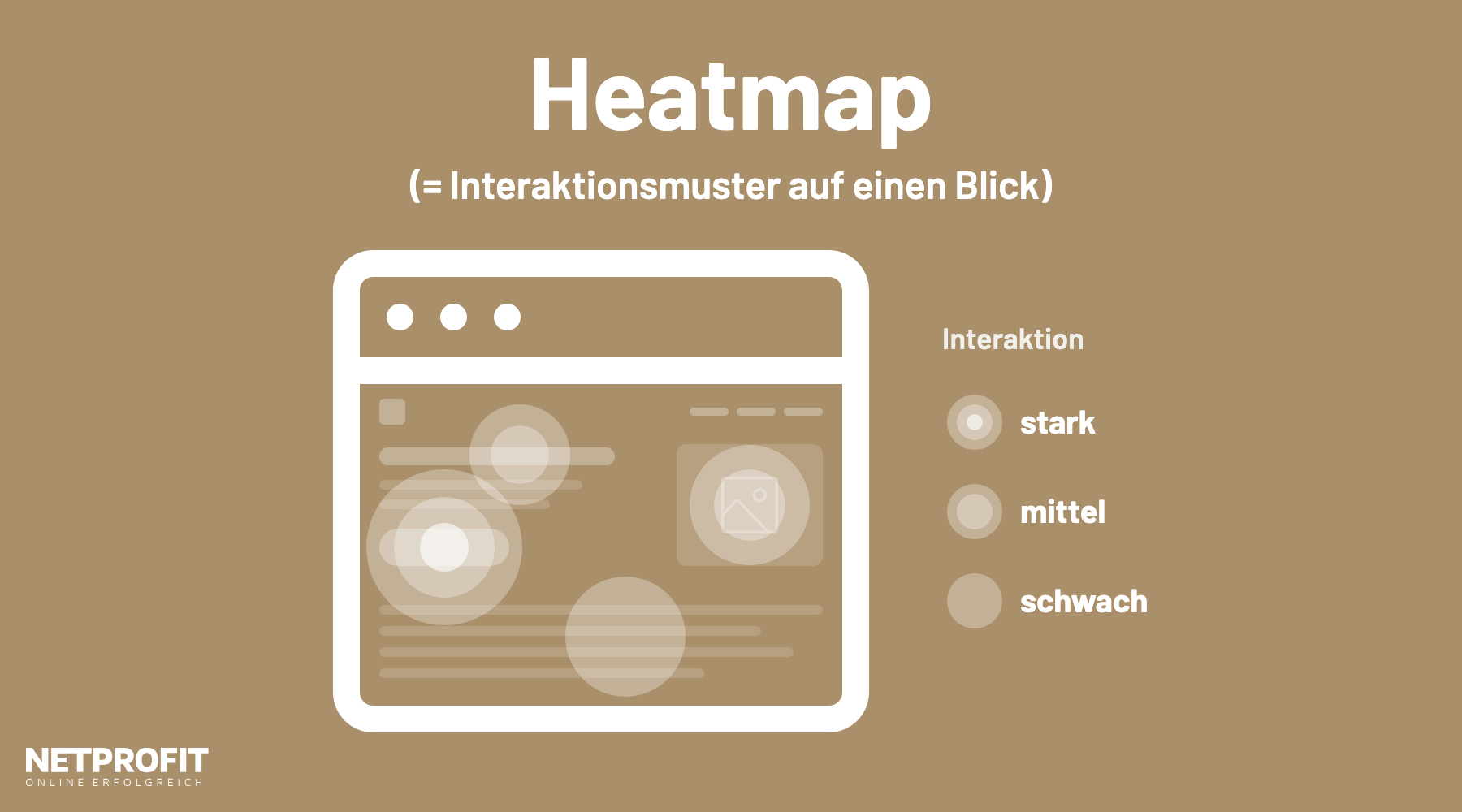 Webseite mit hellen Heatmap-Zonen &uuml;ber Button, &Uuml;berschrift und Bild, daneben eine Legende von stark bis schwach