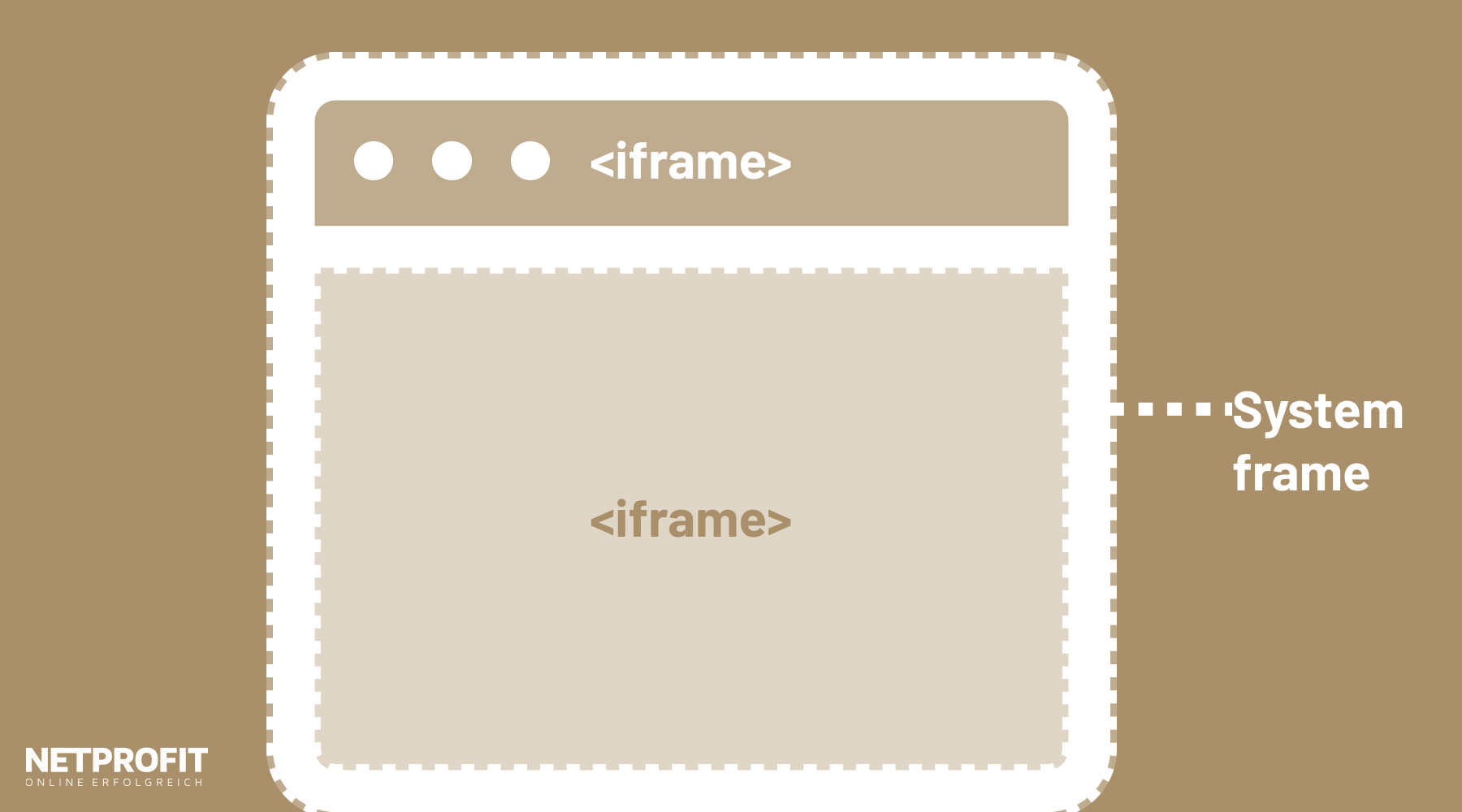 /files/dateien/bilder/lexikon/iframe/iframe-darstellung.png