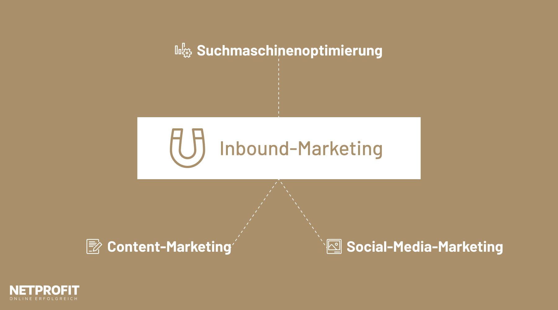/files/dateien/bilder/lexikon/inbound-marketing/inbound-marketing.png