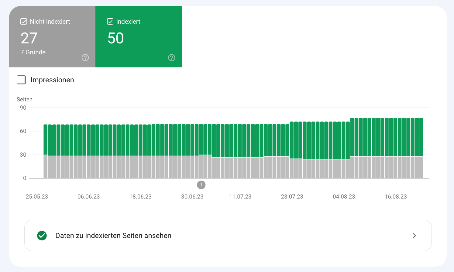 Übersicht über indexierte und nichtindexierte Seiten in der Google Search Console