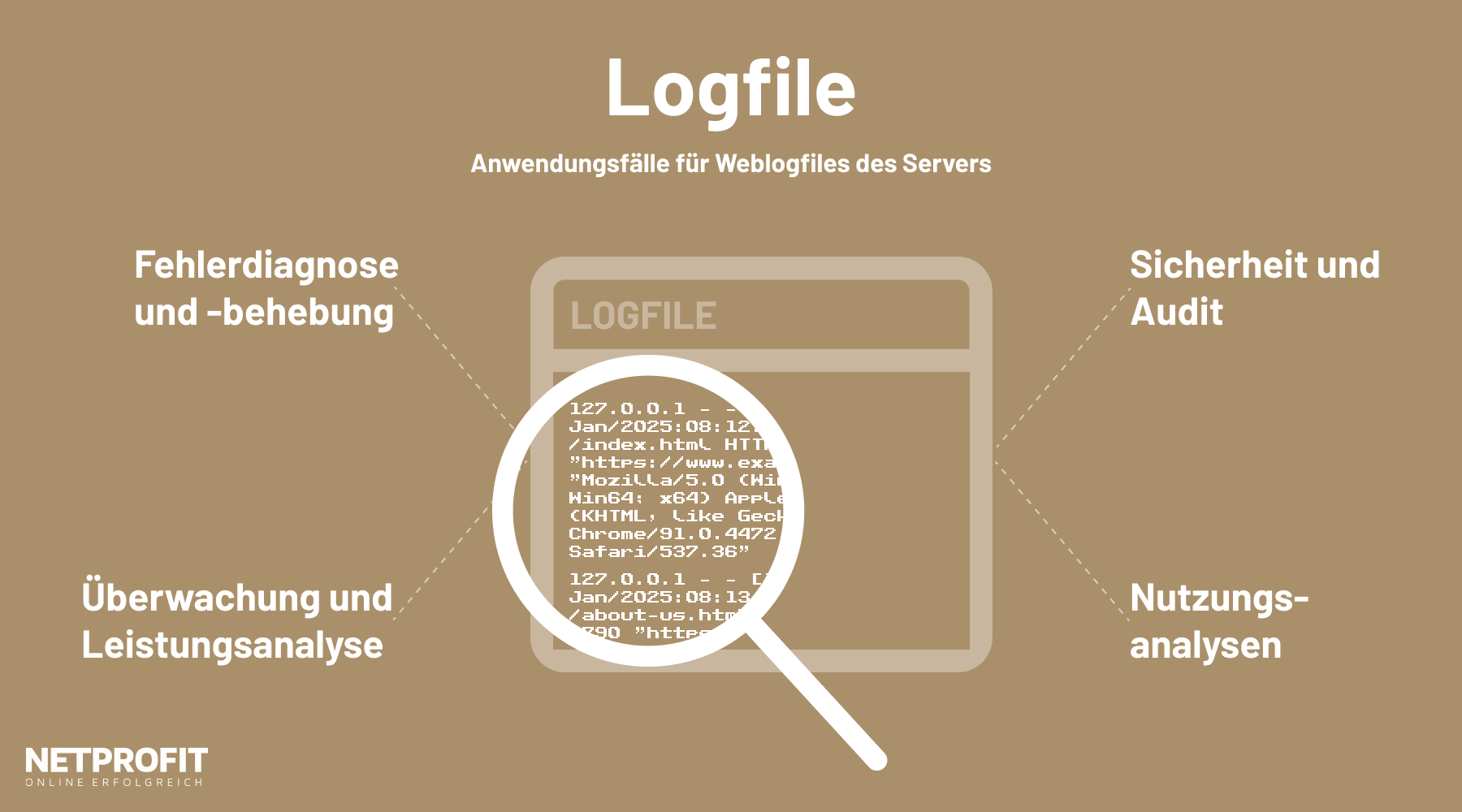 /files/dateien/bilder/lexikon/logfile/logfile-erklaerung.png