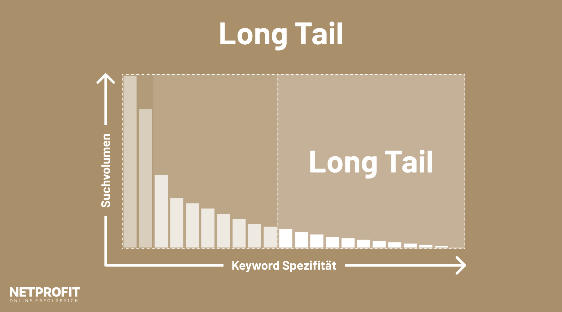/files/dateien/bilder/lexikon/long-tail/long-tail-seo-suchvolumen-keywords-darstellung.png