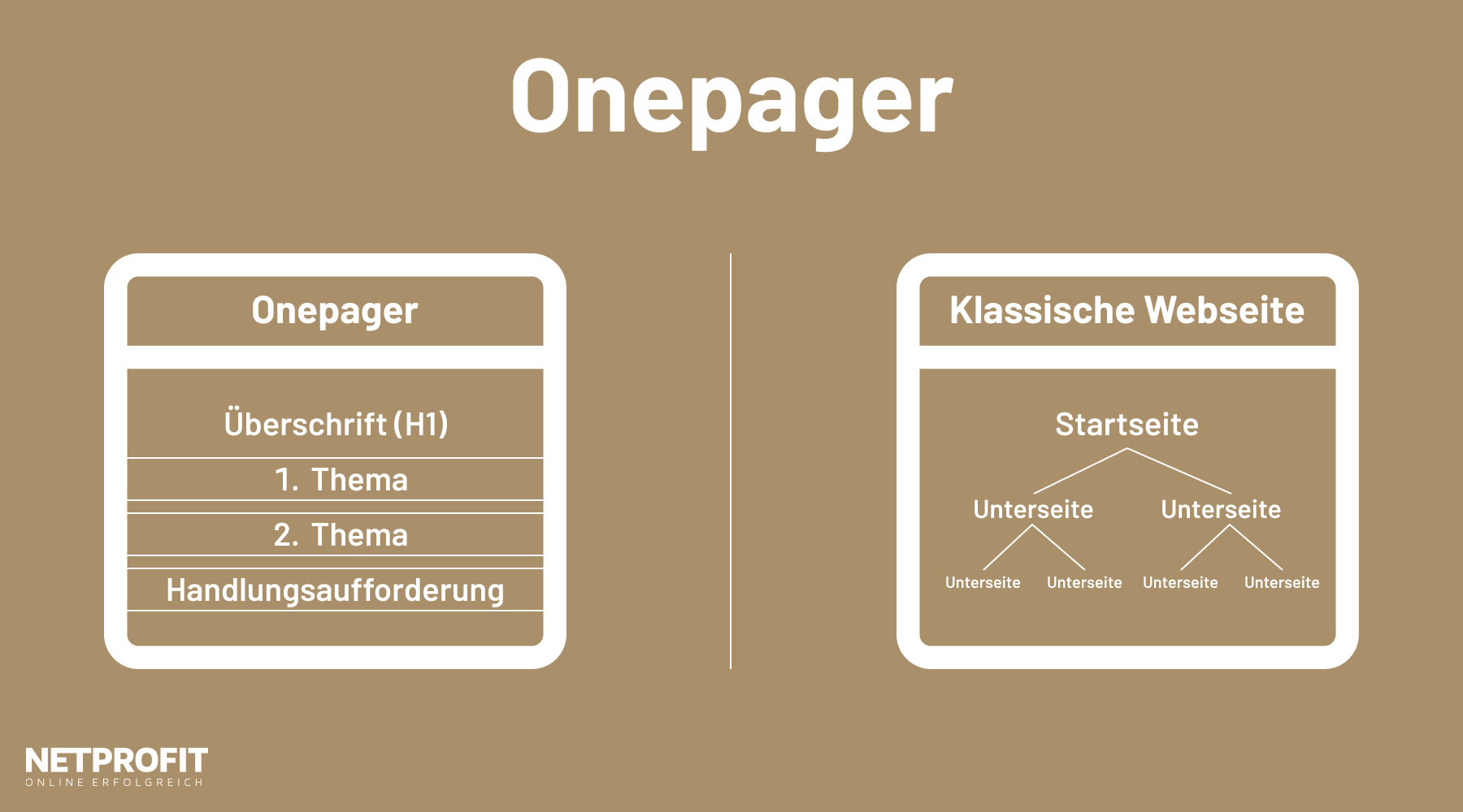 /files/dateien/bilder/lexikon/onepager/onepager-webdesign-webseite.png