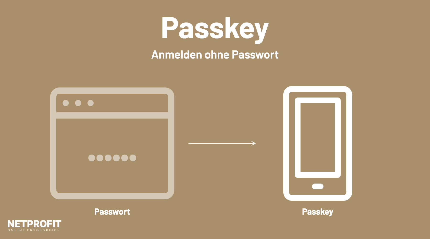 Vergleich: links ein Browserfenster mit Passwortfeld, rechts ein Smartphone f&uuml;r die Anmeldung per Passkey