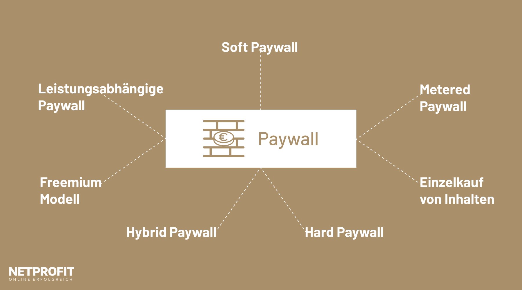 /files/dateien/bilder/lexikon/paywall/paywall-erklaerung.png