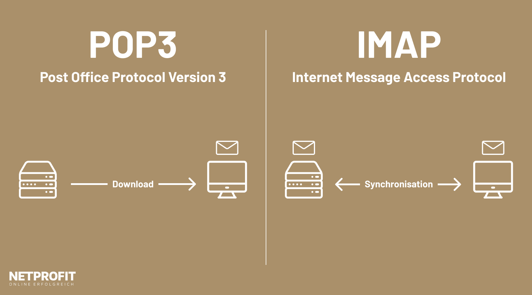Unterschied zwischen POP3 und IMAP