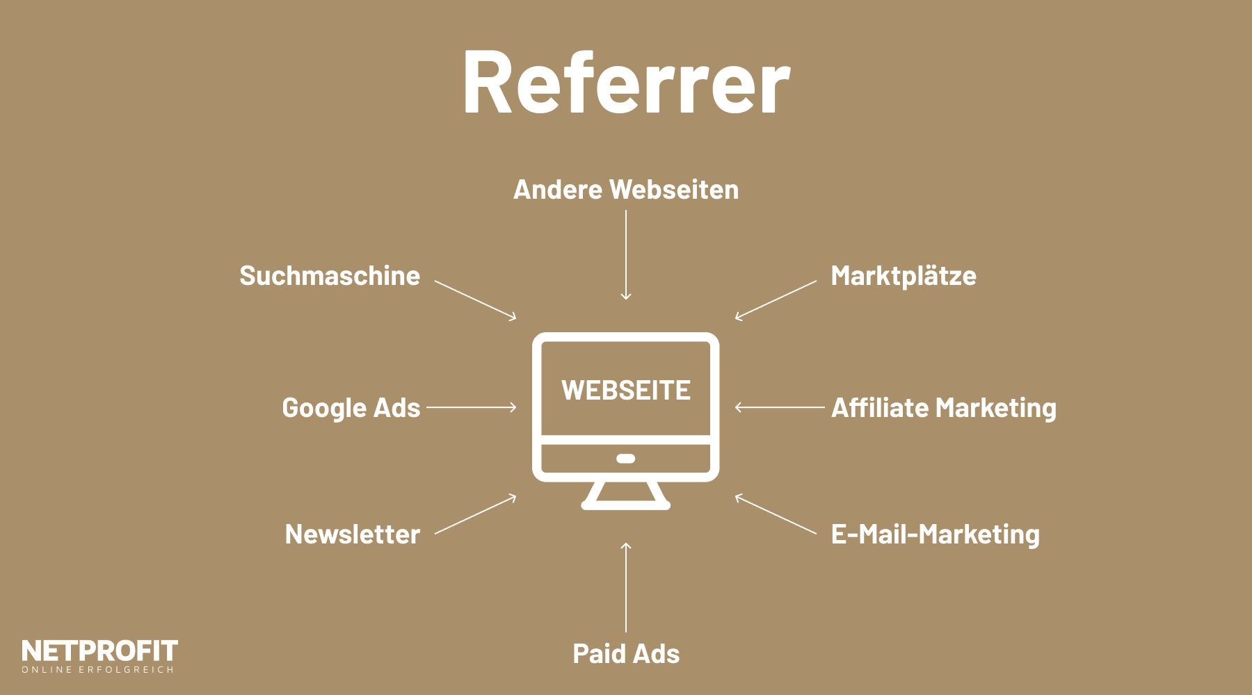 /files/dateien/bilder/lexikon/referrer/referrer-link-darstellung.png