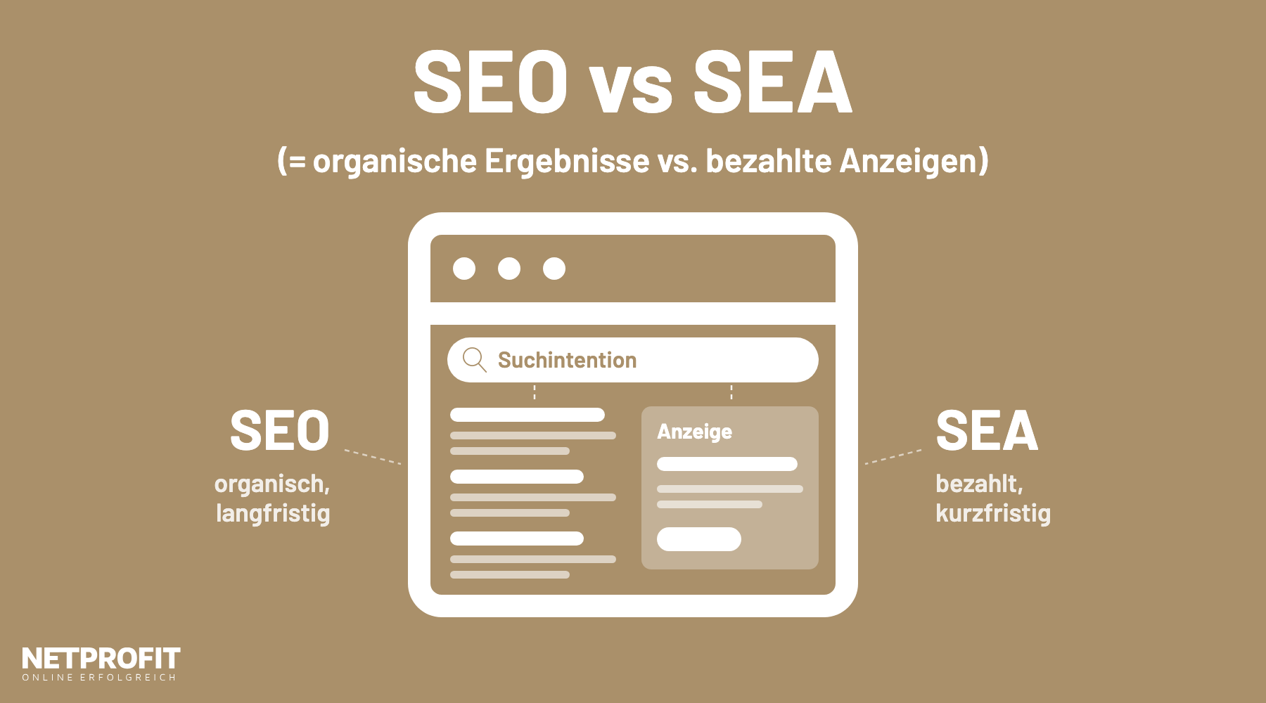 Suchergebnisseite mit gemeinsamer Suchintention: links organische Ergebnisse (SEO), rechts eine bezahlte Anzeige (SEA)