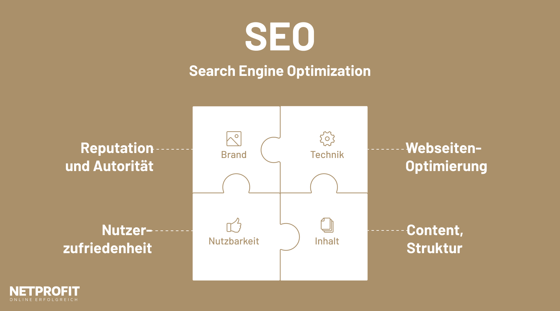 /files/dateien/bilder/lexikon/seo/seo-suchmaschinenoptimierung-bereiche.png