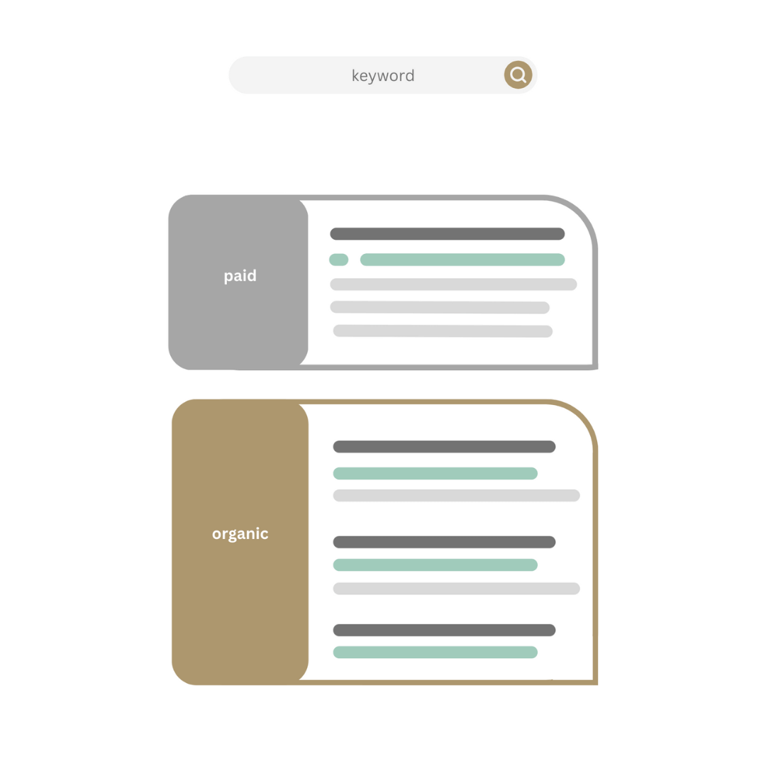/files/dateien/bilder/lexikon/serps/serps-schema.png