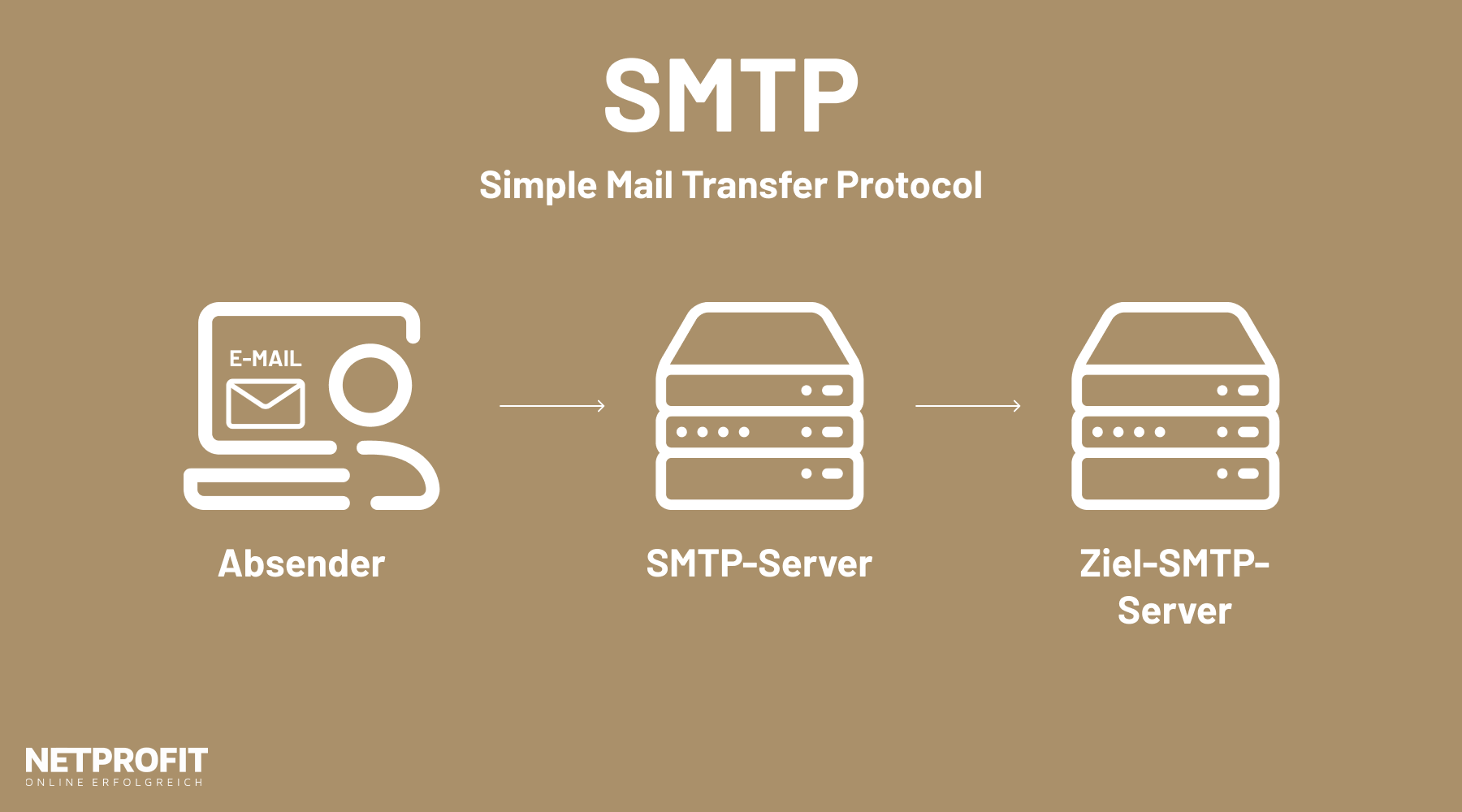 /files/dateien/bilder/lexikon/smtp/smtp-simple-mail-transfer-protocol.png