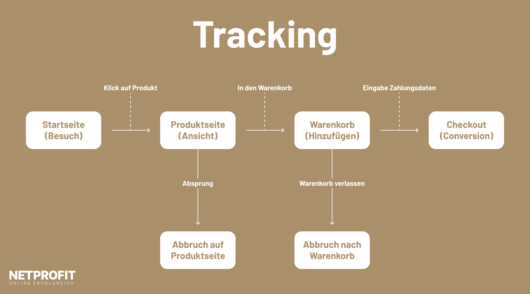 /files/dateien/bilder/lexikon/tracking/tracking-erfassung-sammlung-analyse.png