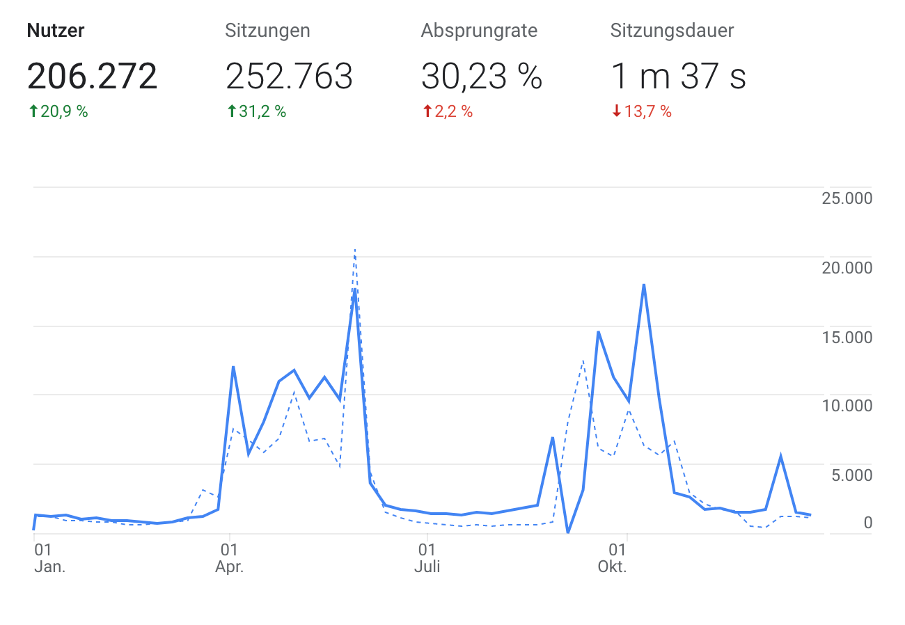 /files/dateien/bilder/lexikon/traffic/traffic-dhdl.png