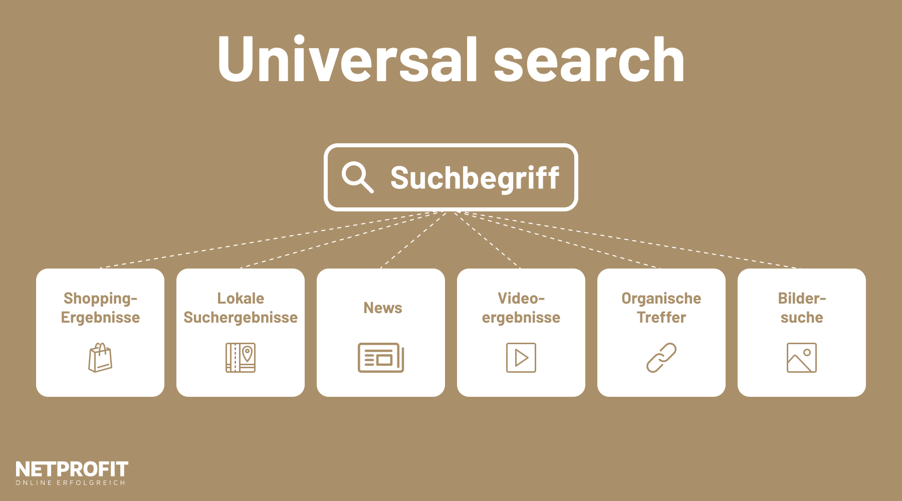 /files/dateien/bilder/lexikon/universal-search/universal-search-darstellung.png