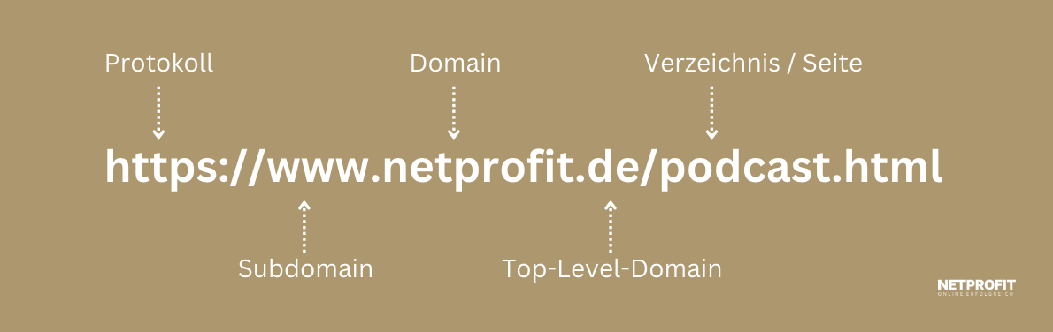 /files/dateien/bilder/lexikon/url/url-aufbau.png