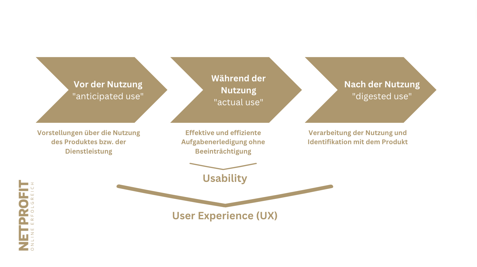 /files/dateien/bilder/lexikon/usability-ux/usability-ux.png