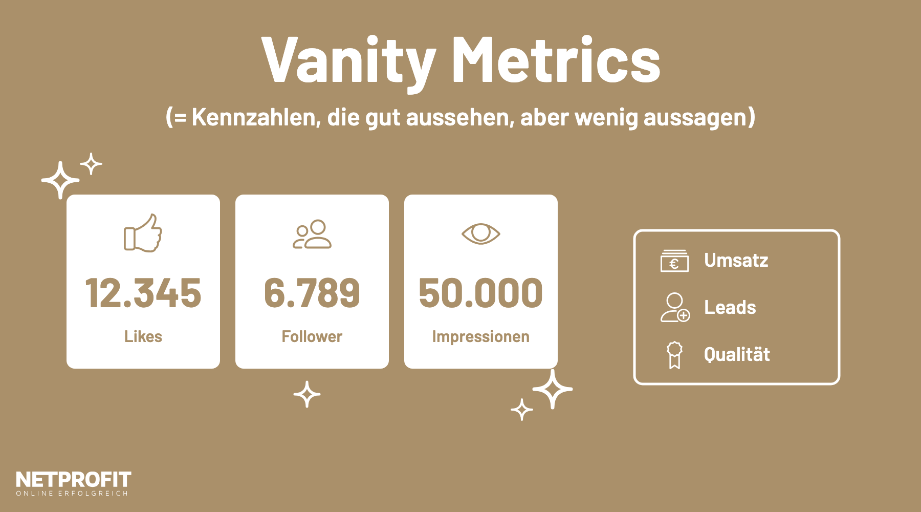 Gro&szlig;e, gl&auml;nzende Zahlen f&uuml;r Likes, Follower und Impressionen, daneben ein kleiner Bereich f&uuml;r Umsatz, Leads und Qualit&auml;t