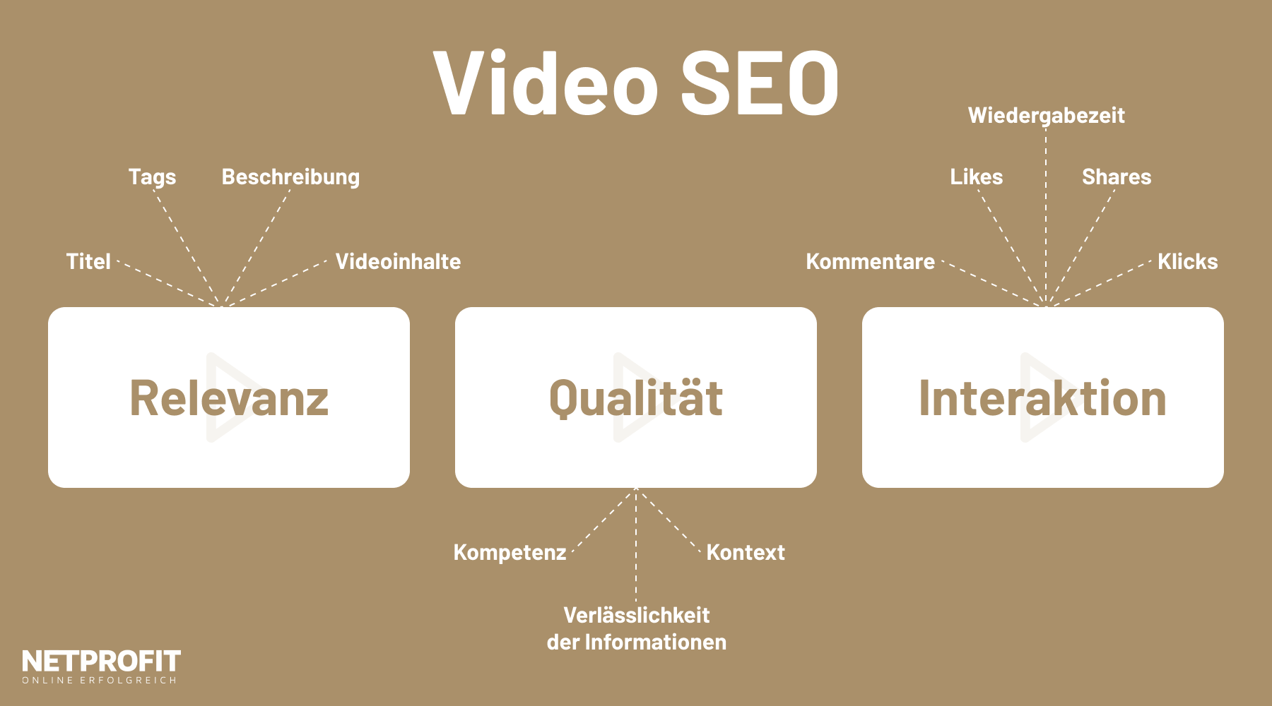 /files/dateien/bilder/lexikon/video-seo/video-seo.png