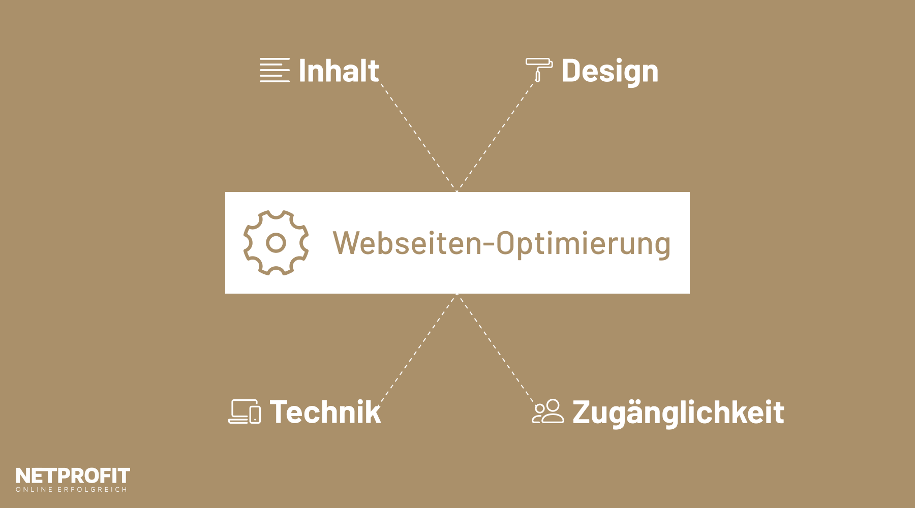 Elemente der Webseiten-Optimierung
